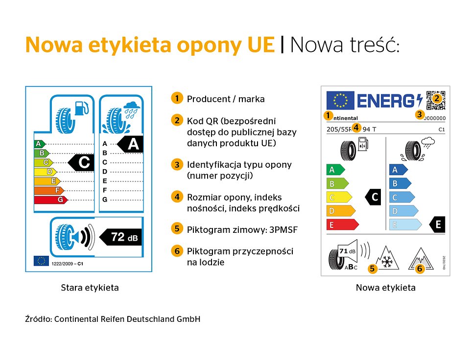 etykieta ue